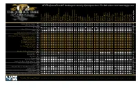 U2thejoshuatree2017 #Setlistgeek Chart by @Markpeterboro. for Full
