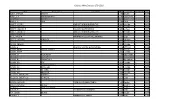 Mine Directory 1879-1910