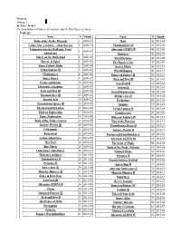 Pyramid Volume 3 in These Issues (A Compilation of Tables of Contents and in This Issue Sections) Contents Name # Month Tools Of