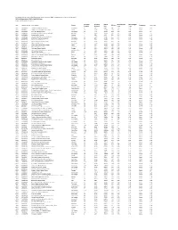 Appendix S3 C Diff Rates