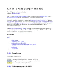 List of TCP and UDP Port Numbers