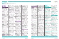 Contract Leads Powered by EARLY PLANNING Projects in Planning up to Detailed Plans Submitted