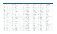 Filing Port Code Filing Port Name