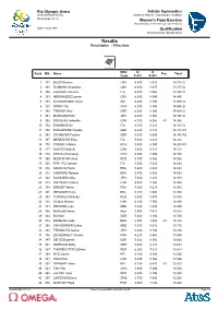 Floor Exercise Results
