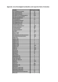 List of Investigated Metabolites and Respective Limits of Detection