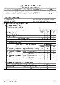 Service Electors Voter List