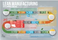Lean Infographic