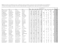 Table S1. Bacterial Otus from 16S Rrna