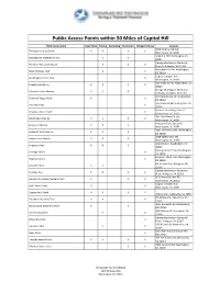 Public Access Points Within 50 Miles of Capitol Hill