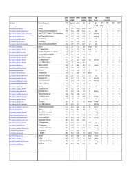 Detectable Compounds by MIP.Pdf