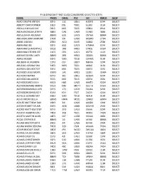 FY18 SFC AC Considered Selected.Xlsx