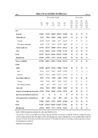 Summary of the Assets and Liabilities of the Banking System