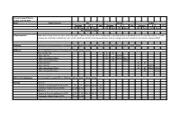 Service Changes Effective Sunday, June 18, 2017 Route Period / Service M-F Saturday Sunday Headway R.T.T