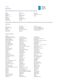 IMMO Title List