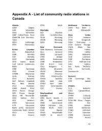 Appendix a - List of Community Radio Stations in Canada