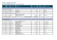 Monthly Building Approval Details