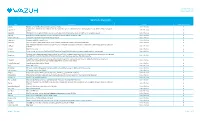 Wazuh Ruleset