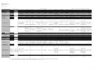 Capital-Instruments-Key-Features-Table