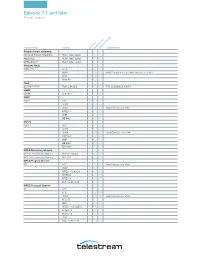 Episode Format Sheet