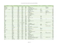 Production Database Updated As of 25Nov2020