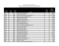 ESSER II LEA Allocations (March 2021)