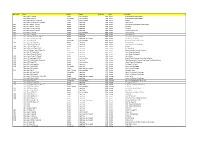Lotus Videogame Lineup.Xlsx