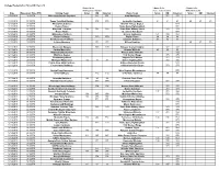 Siriusxm New Tune Flag Report