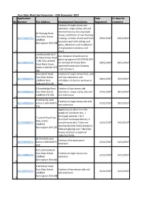 29Th November 2017 No Application Number Site Address Development