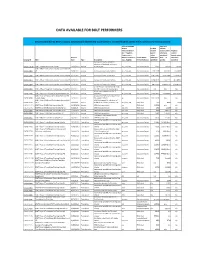 Data Available for Bolt Performers