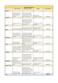ORIS 2019 Measure 3 Name of Project Description of Project Location Funding Awarded