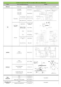 Summary of Requirement for PWD Toilets (Not Within an SOU) – As Per AS1428.1-2009