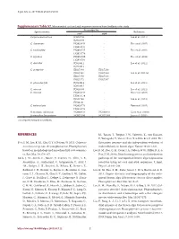 Algae-2019-34-3-217-Suppl2.Pdf