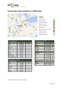 Overview Interventions in Ethiopia