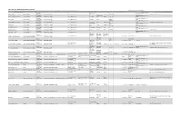 See Lists Worksheet for More Details Asset Name Recreation Resource