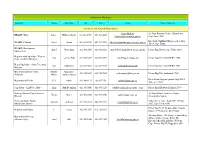 Appendix a Authorities Database