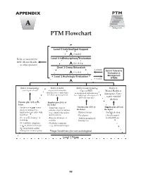 PTM Flowchart