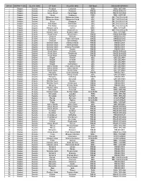 SR.NO DISTRICT ENG BLOCK ENG GP ENG VILLAGE ENG SSA Bank