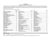 Law Libraries Suggested Values for January 1, 2012
