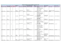 RSETI Directory