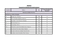 Appendix 1 Proposed List of Allocation Sites (Work in Progress)