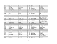 Calbred-2015.Pdf – PDF Format
