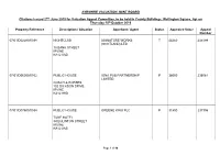 Property Reference Description / Situation Appellant / Agent Status Appealed Value Appeal Number