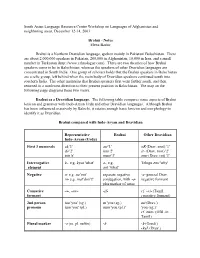 Introduction to Brahui