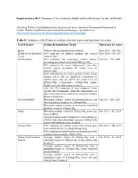 1 Supplementary File 1. Summary of the Australian Health and Food Dialogue Targets and Results Table S1. Summary of the Dialogue