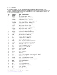 Compound Index in This Index the Molecular Structures Are Listed in Alphabetical Order of the Sum Formulae in Hill System