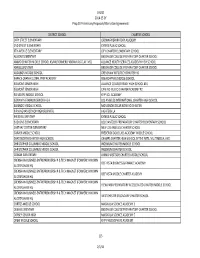 Preliminary Proposals/Alternative Agreements