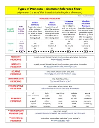 Types of Pronouns – Grammar Reference Sheet (A Pronoun Is a Word That Is Used to Take the Place of a Noun.)