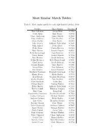 Most Similar Match Tables