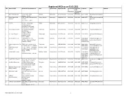 Registered Msos As on 01.03.2021 S.No
