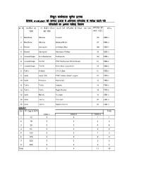 Page 1 विद्युत कार्यशाला कुनैरा इटावा दिनांक. 01.05.2021 को जनपद इटावा में